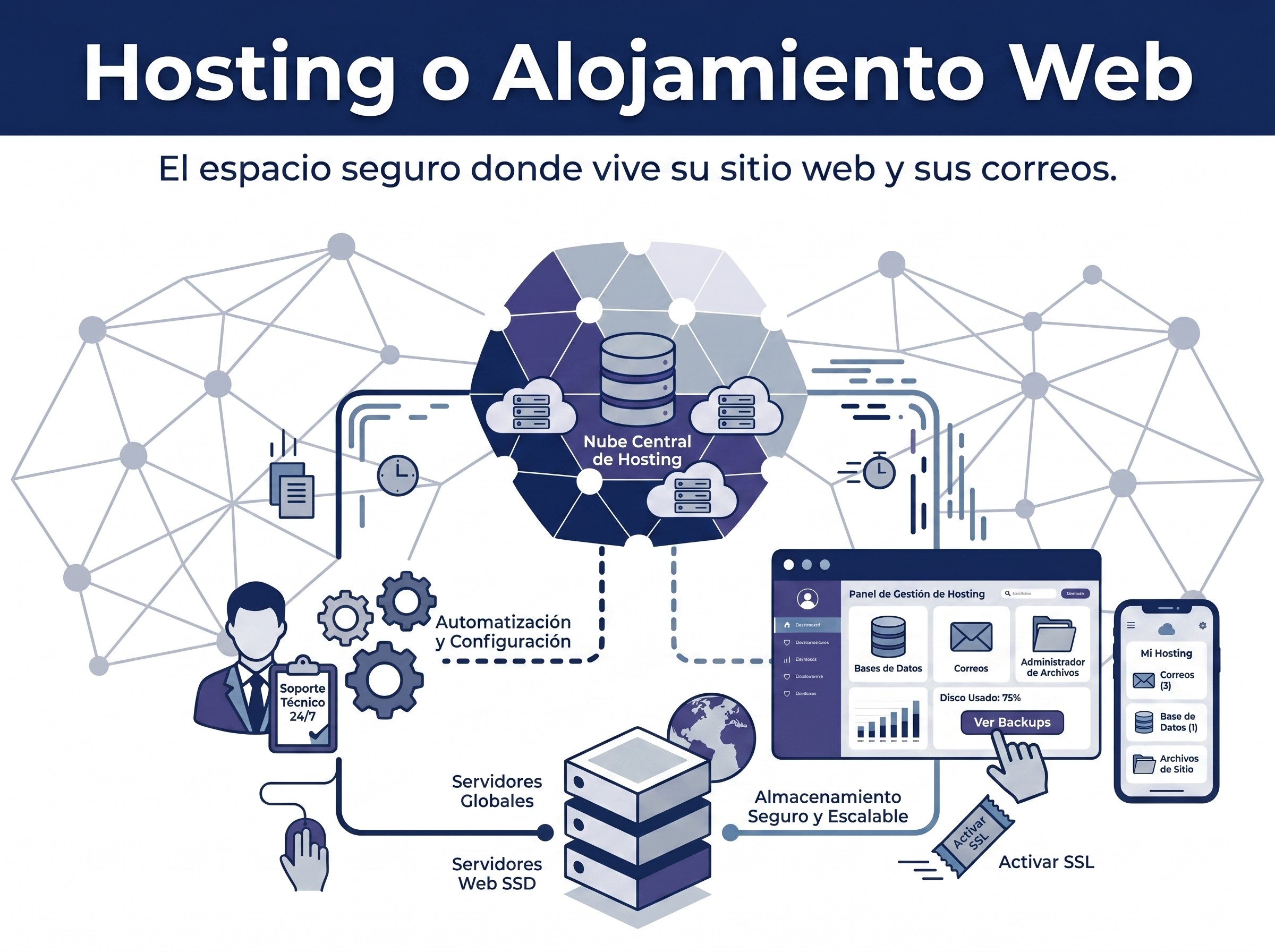 Hosting o alojamiento web